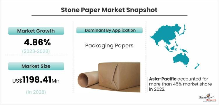 Stone-Paper-Market-Dynamics